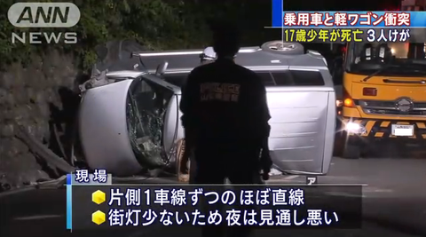 無f2f24242題