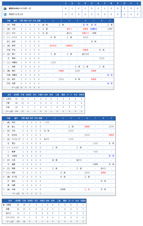 190307_OP戦結果