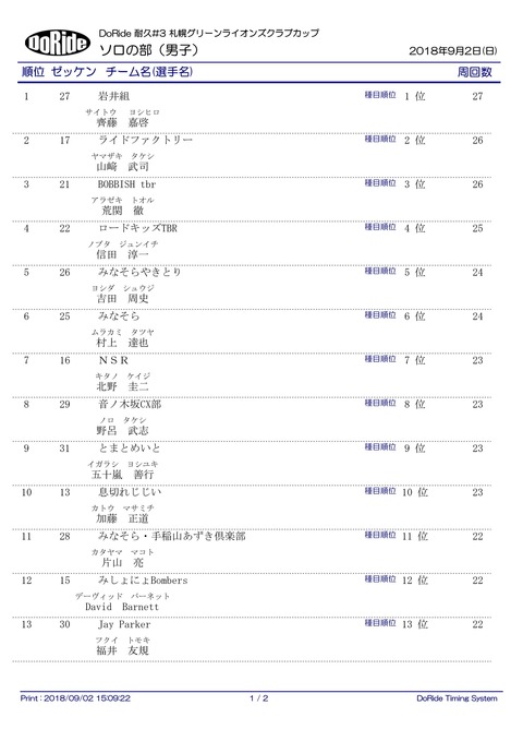 Result_solo_M