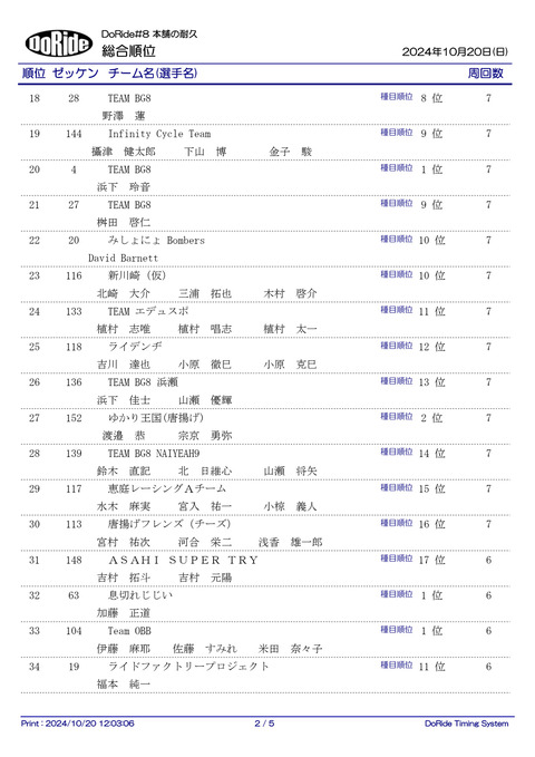 Result_ALL_2H_2