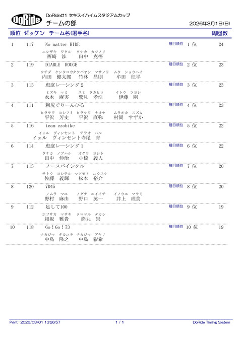 Result_team_1