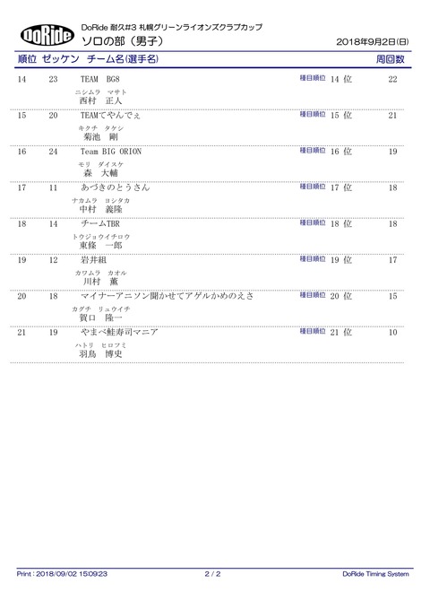 Result_solo_M_01