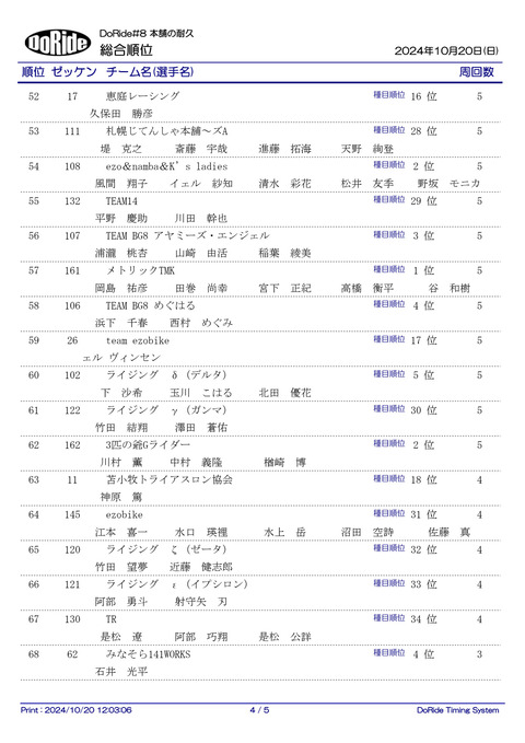 Result_ALL_2H_4