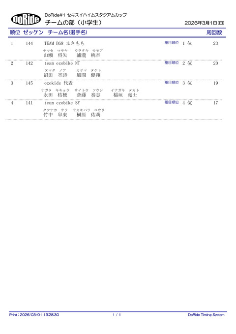 Result_teamJR_1