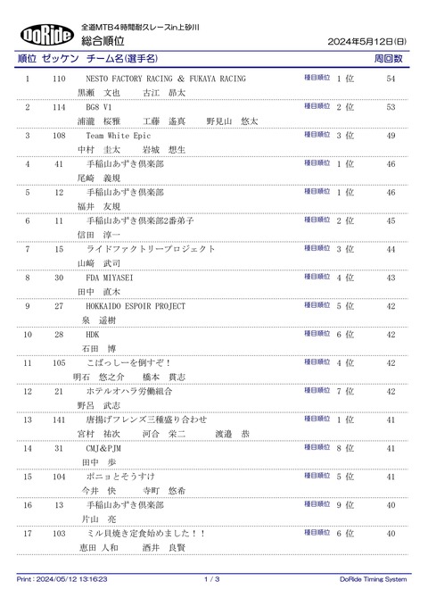 Result_ALL_F
