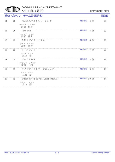 Result_soloM_2