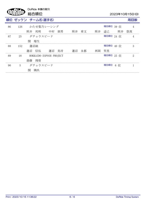 Result_ALL_2H_05