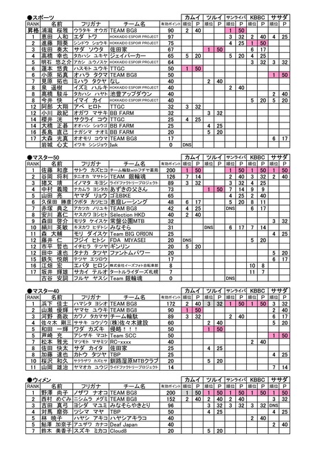 2023_DoRide_Ranking_02