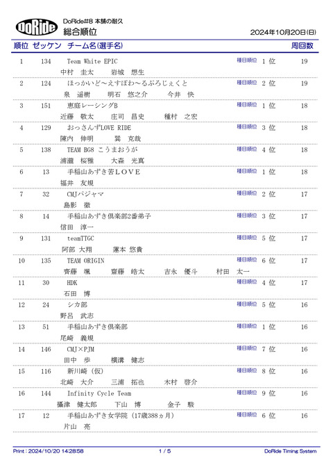 Result_ALL_F_1