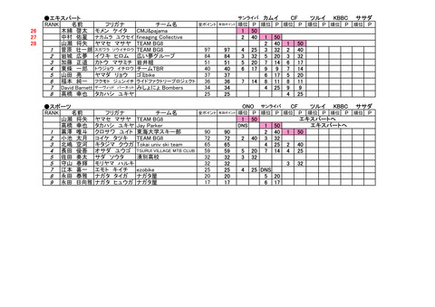 26Ranking_0713_2
