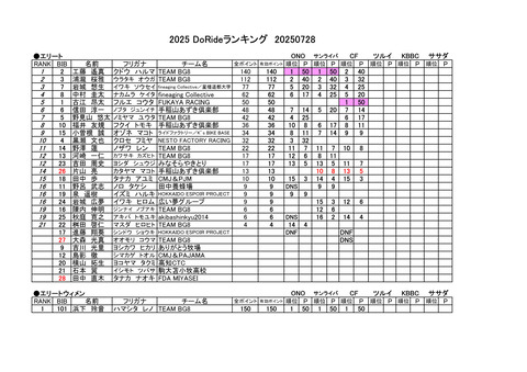 ranking250728c_1