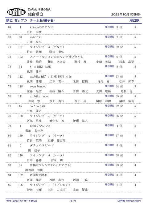 Result_ALL_2H_04