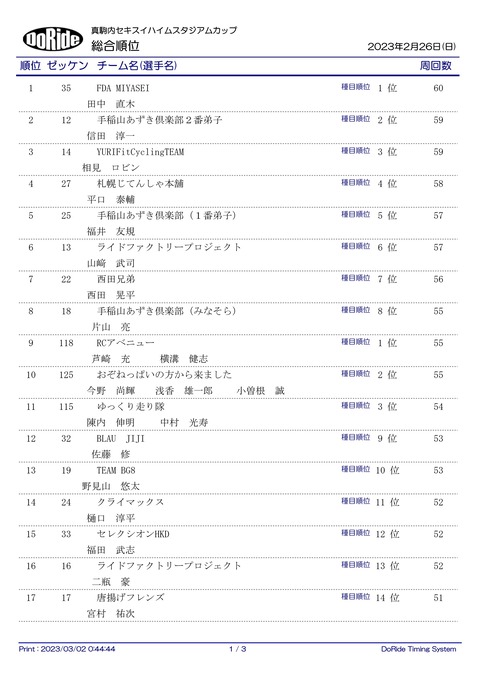 Result_ALL_05