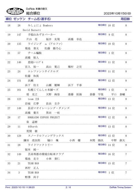 Result_ALL_2H_01