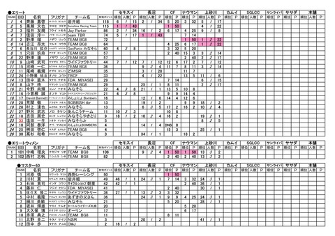 19Ranking_0714_02