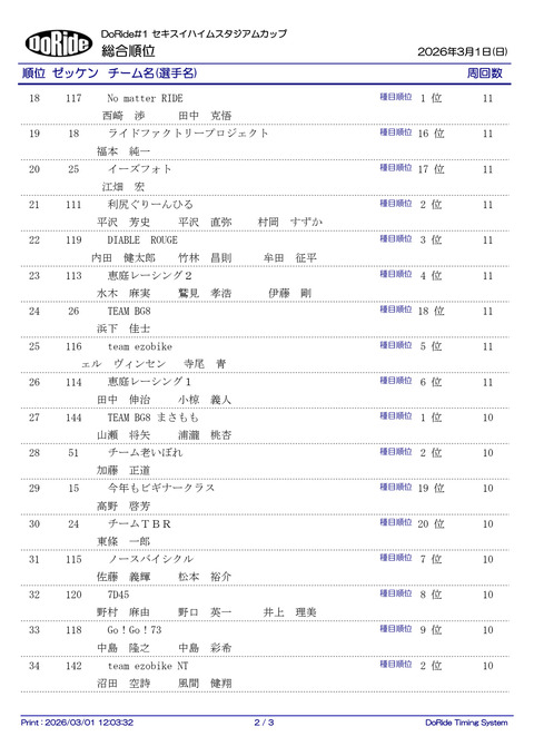 Result_All_1H_2