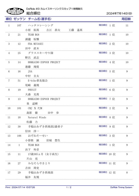 Result_ALL