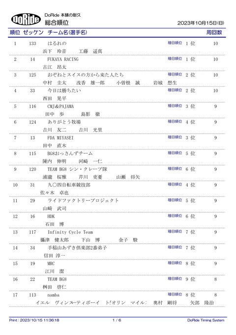 Result_ALL_2H