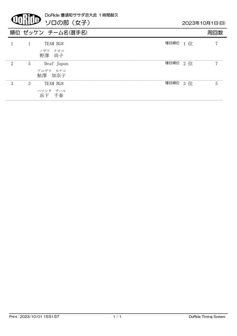 1H_soloW