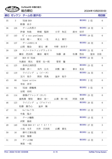 Result_ALL_2H_3