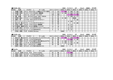 ranking250728c_3