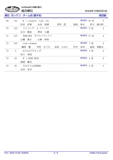 Result_ALL_3H_5