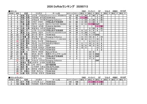 26Ranking0713_1