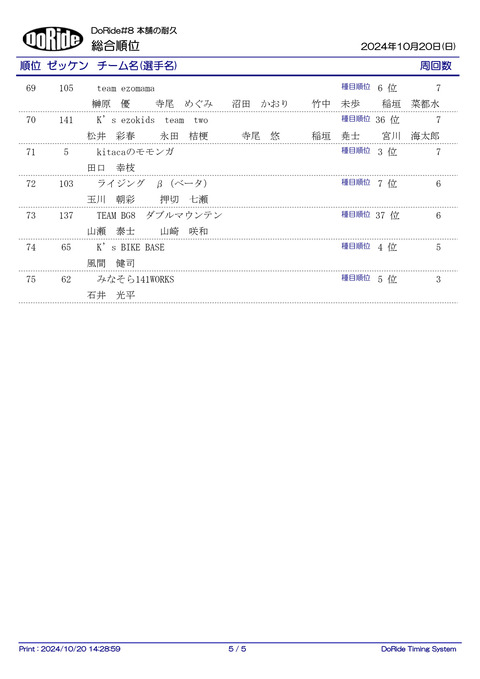 Result_ALL_F_5
