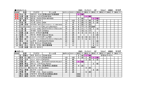 ranking250728c_2