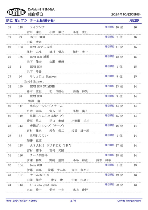 Result_ALL_F_2