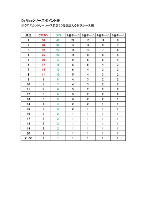 シリーズポイント表