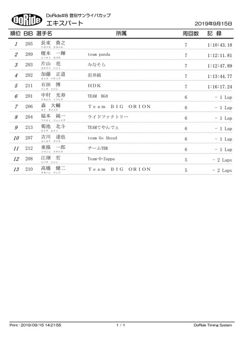 Result_EXP