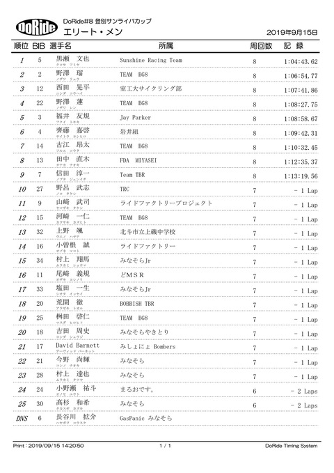 Result_ELTM