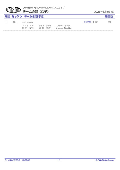 Result_teamW_1