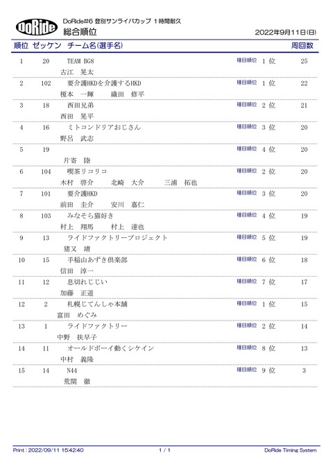Result_ALL