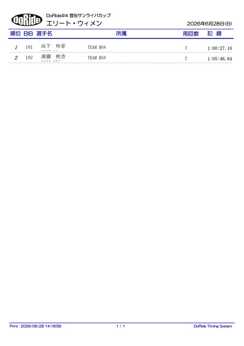 ELTW_1