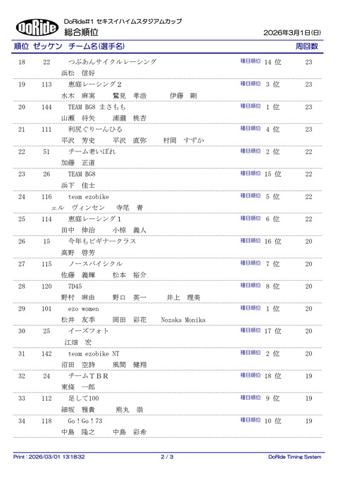 Result_ALL_F_2