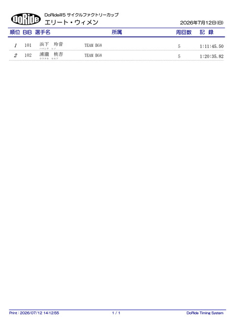 ELTW_1