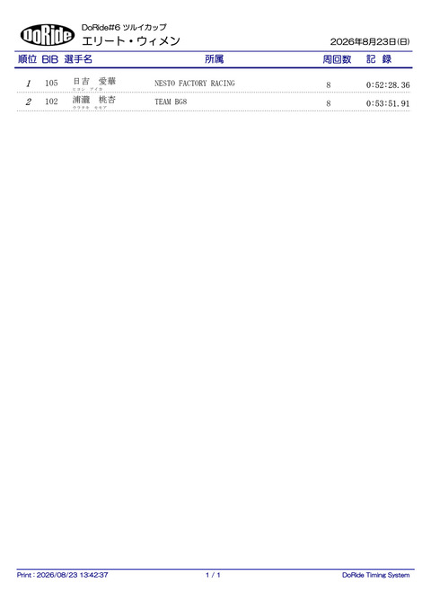 ELTW_1