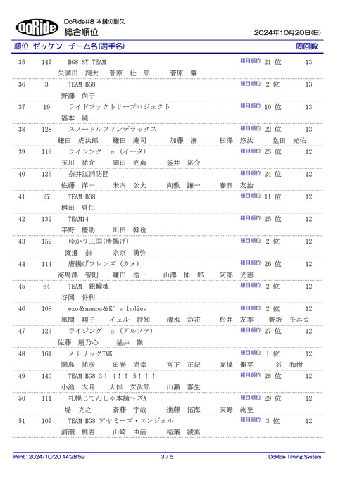 Result_ALL_F_3