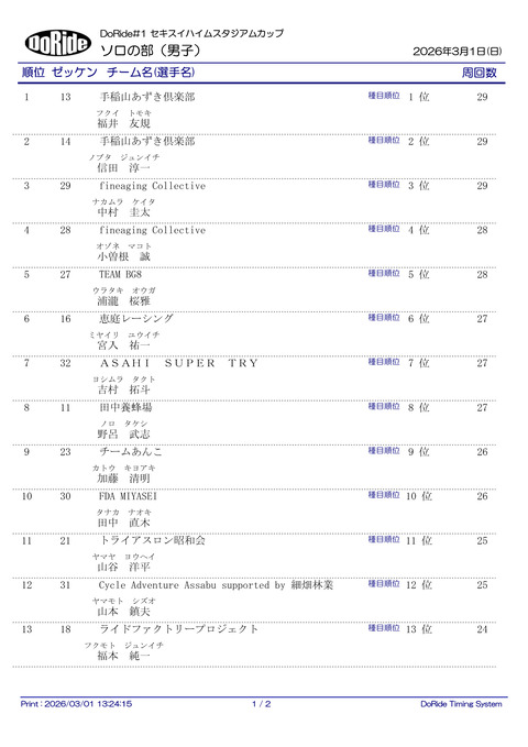 Result_soloM_1
