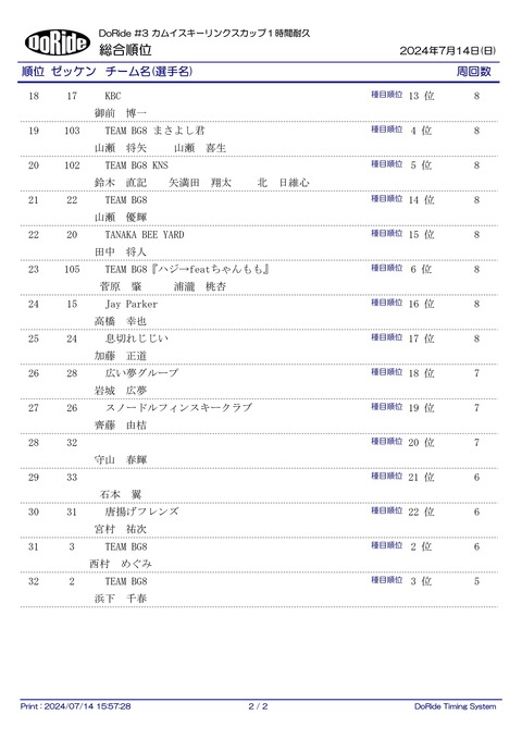 Result_ALL_01