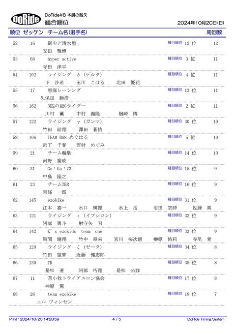 Result_ALL_F_4