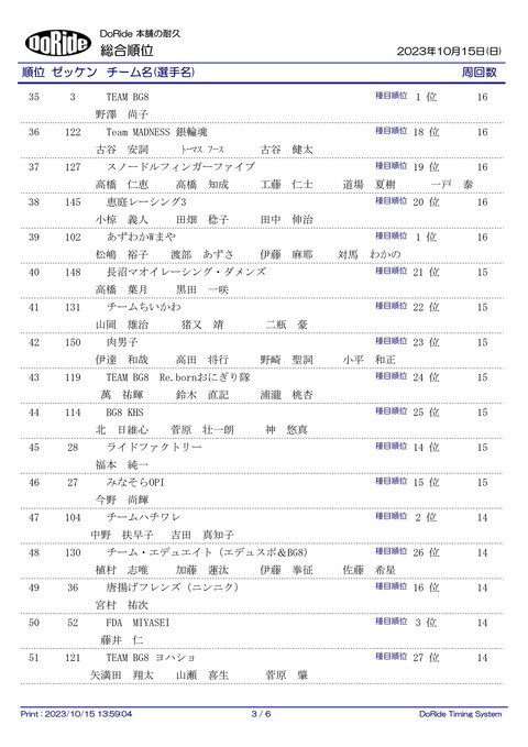 Result_ALL_Final_03