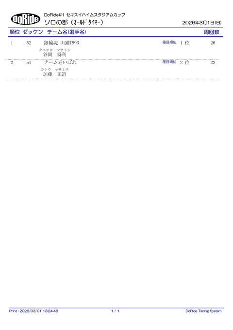 Result_soloOT_1