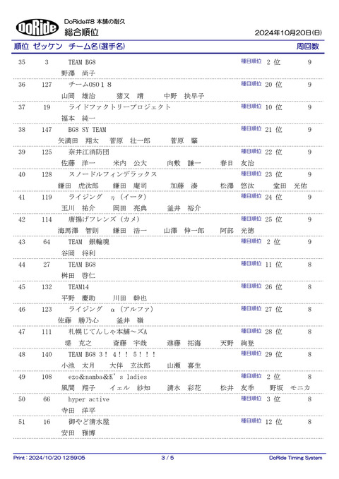 Result_ALL_3H_3