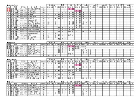 19Ranking_0714a_01