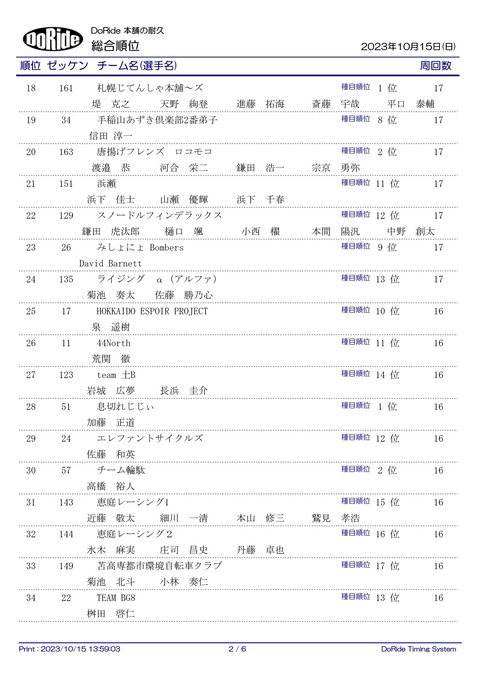 Result_ALL_Final_02