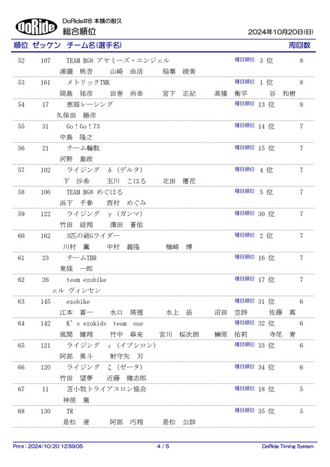 Result_ALL_3H_4