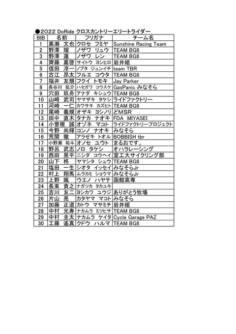 2022エリート